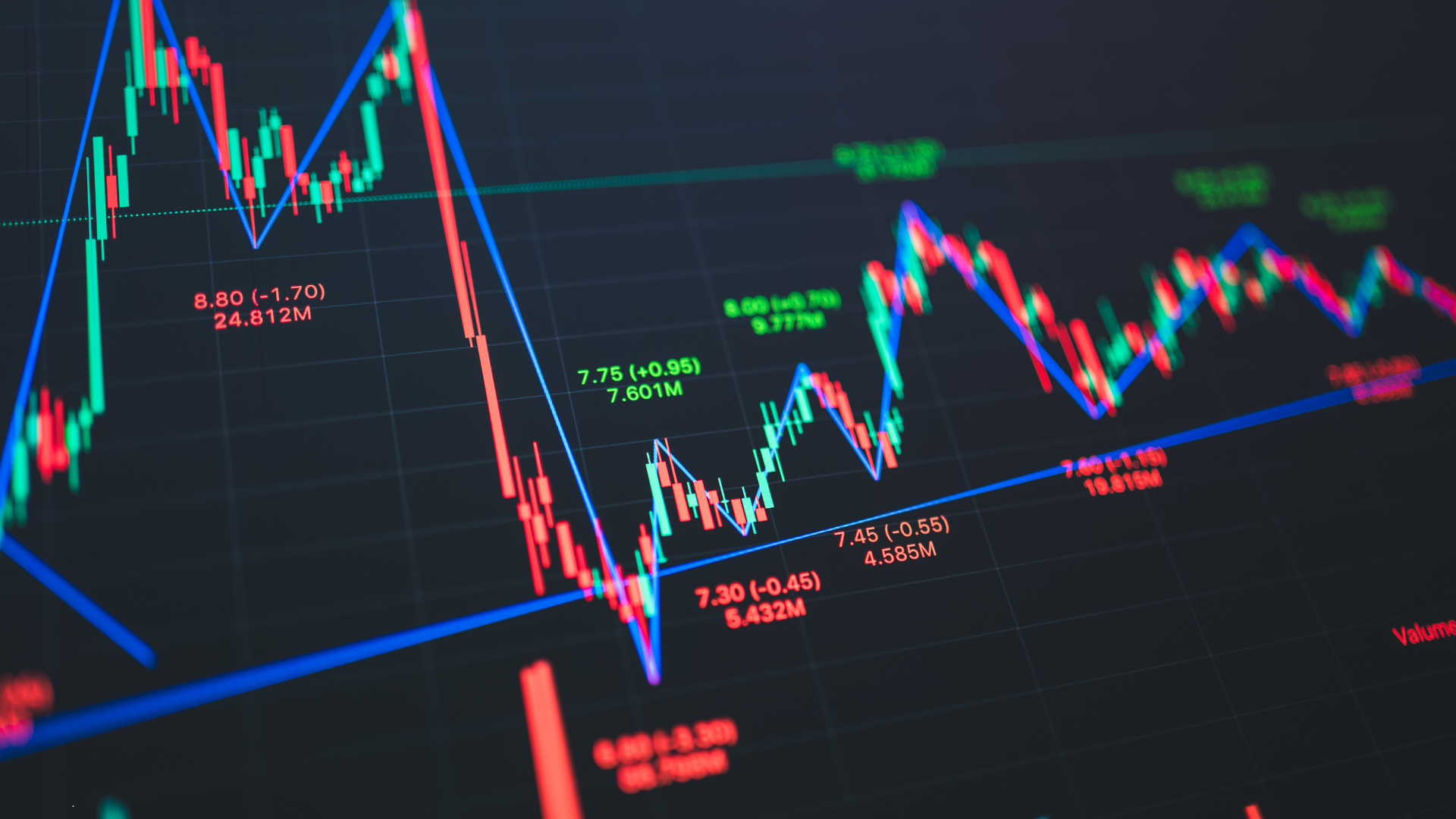 Predictive Visibility: The CFO’s Edge in Navigating Market Uncertainty